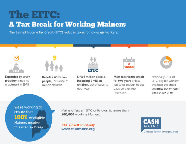 Infographic detailing impacts of EITC: a tax break for working Mainers.