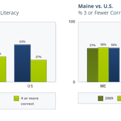 Financial literacy graph